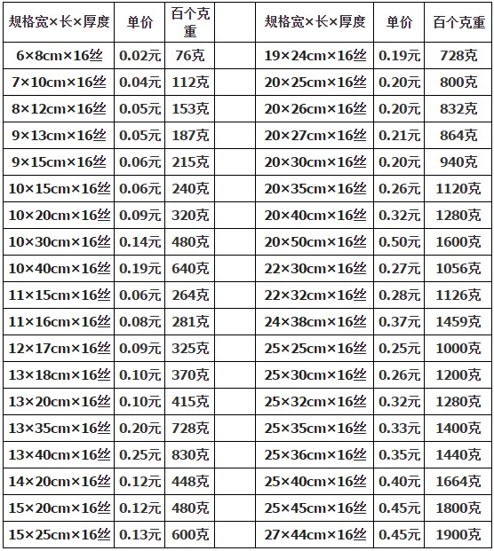 食品真空包裝袋規格一般是多少？